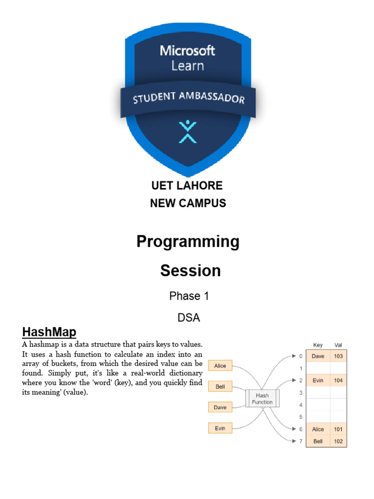 Understanding HashMaps in DSA | PDF | Computer Programming | Algorithms ...