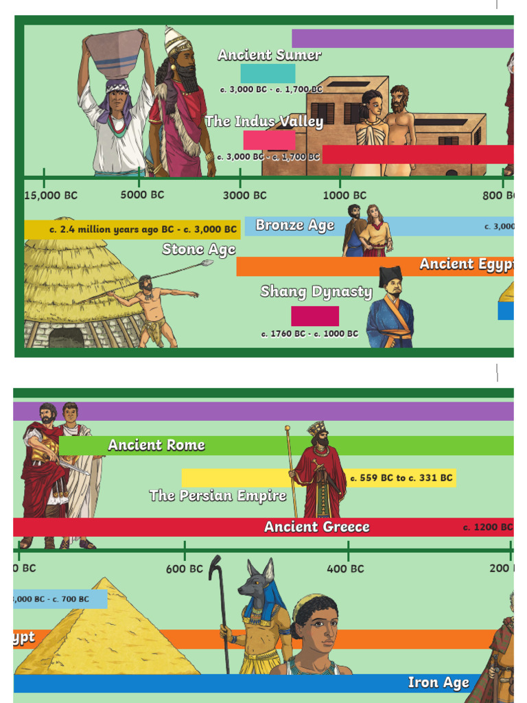 Timeline of Ancient Civilizations | PDF