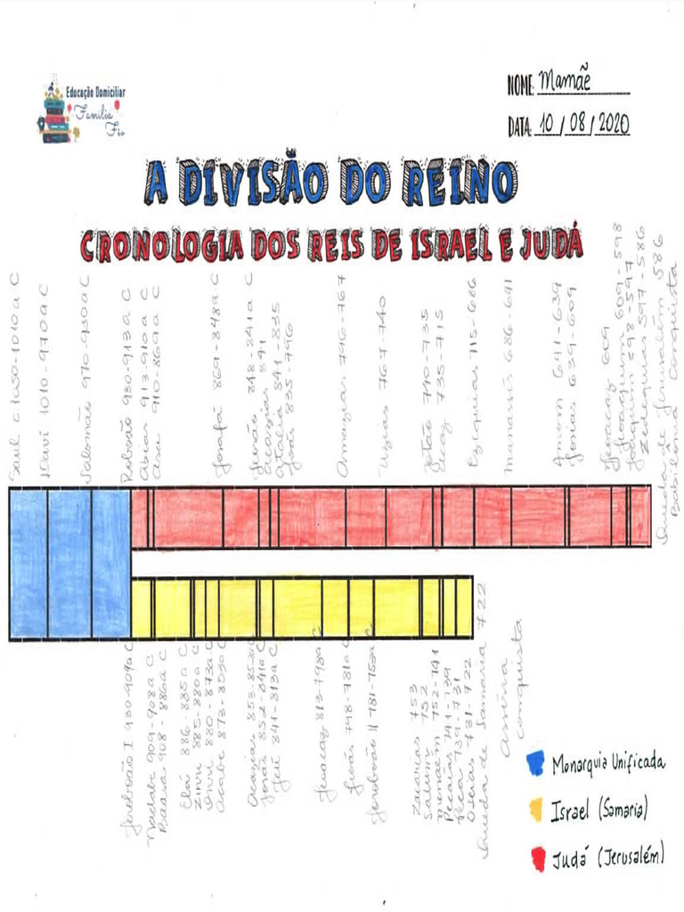 Cronologia Dos Reis de Israel e Judá 2 | PDF