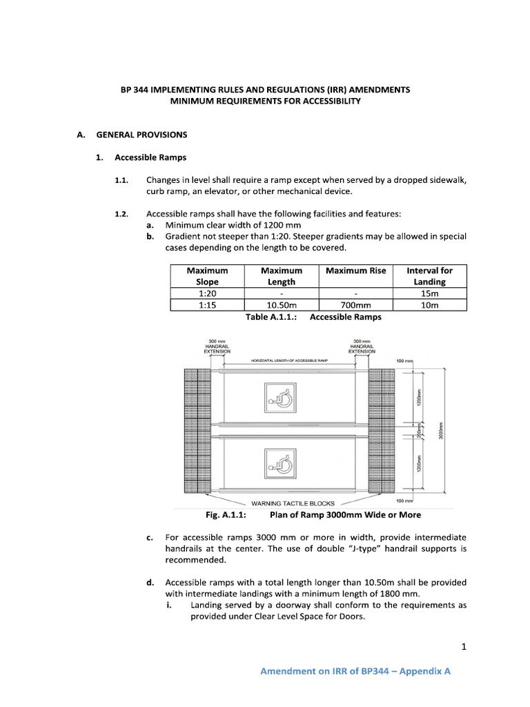 PDW Ramp | PDF