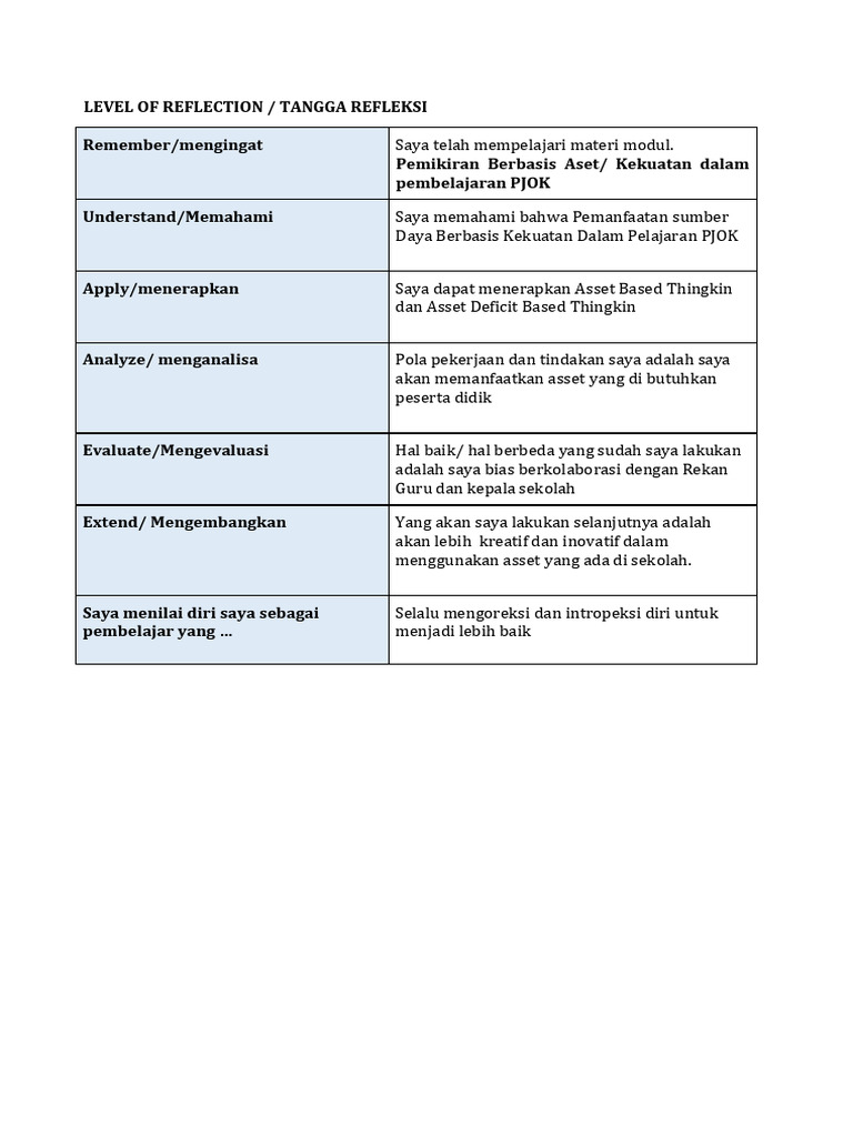 Level of Reflection - Tangga Refleksi | PDF | Bisnis