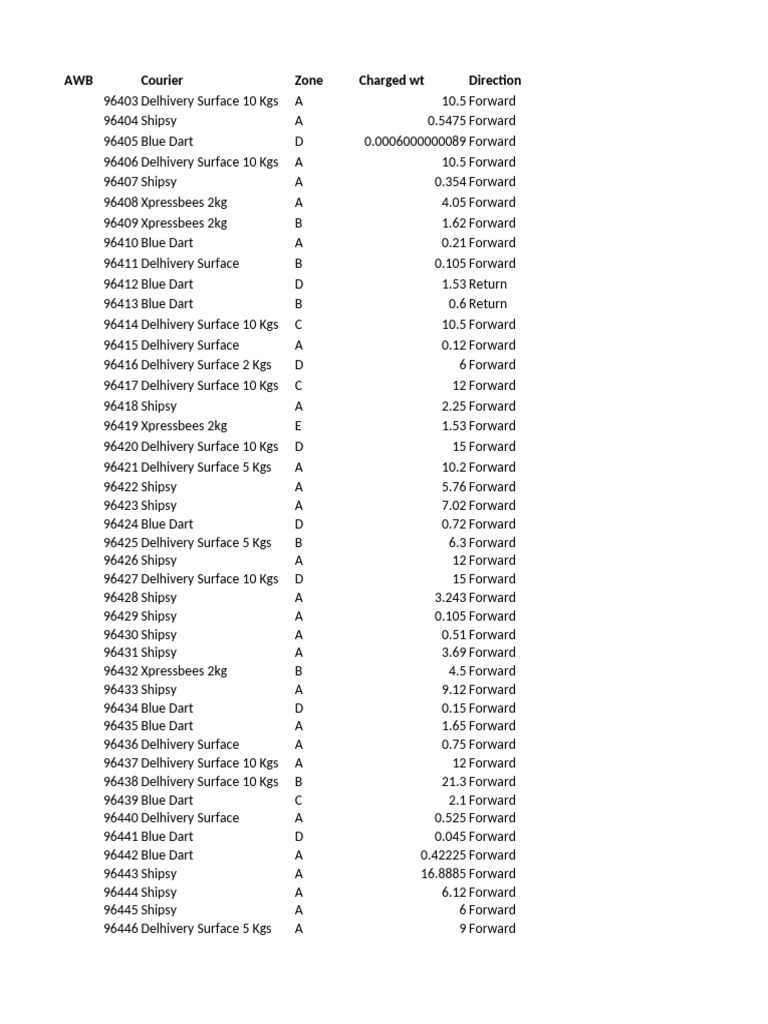 Data | PDF
