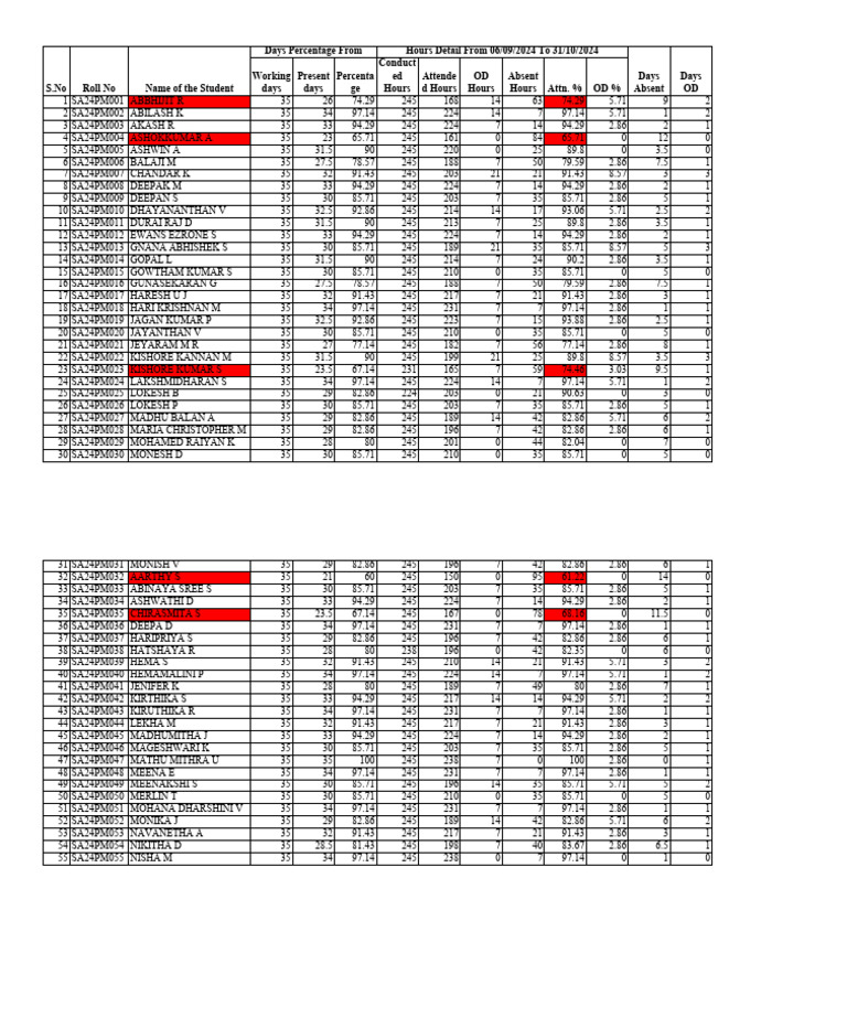 Student Attendance and Performance Data | PDF