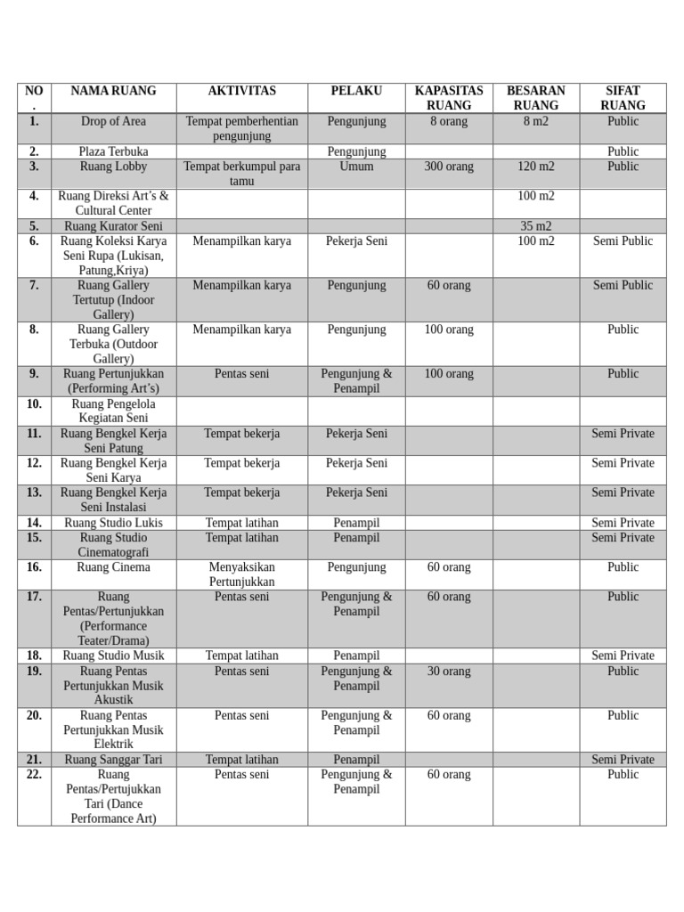 Program Ruang Museum dan Fasilitas | PDF