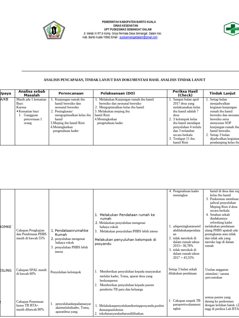 2-8-4-4-dan-2-8-4-5-analisis-pencapaian-tl-dan-dokumentasi-hasil