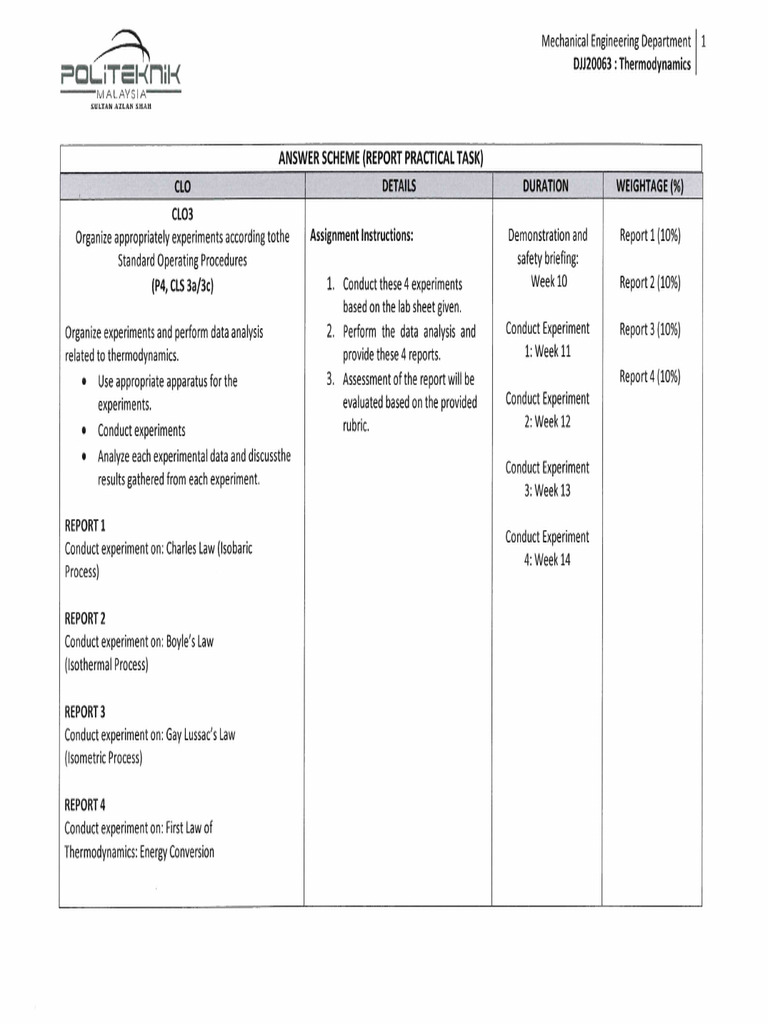 Rubric Lab Report 2 20232024 | PDF