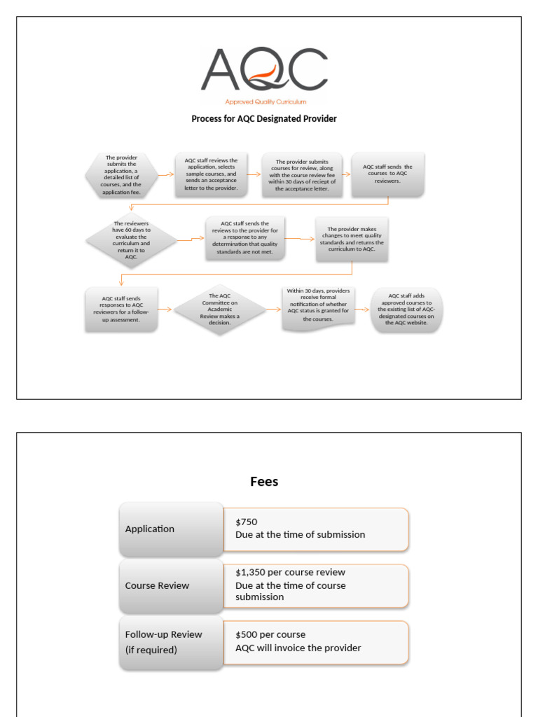 Process Approved Provider | PDF | Technology & Engineering