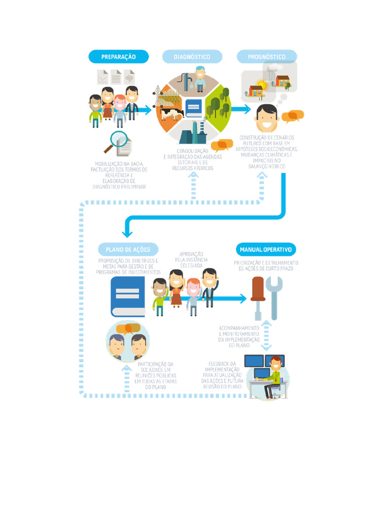 Doc1 - PRHs | PDF