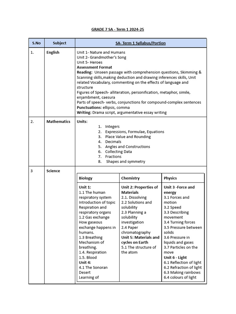 Grade+7+ +SA+Term+1+Syllabus+ | PDF | Gases | Light