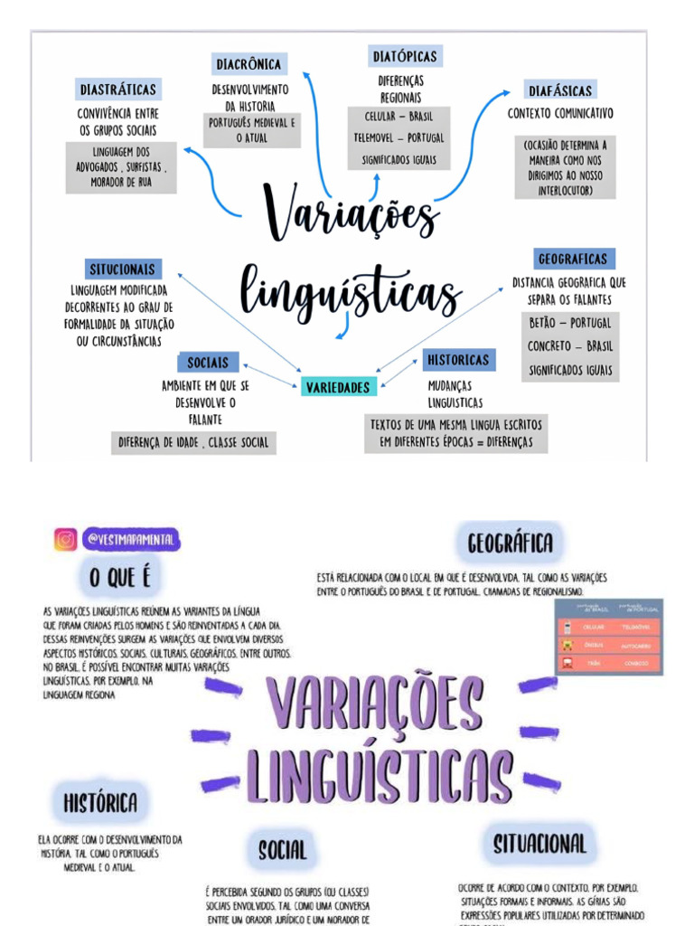 Variações Linguísticas | PDF