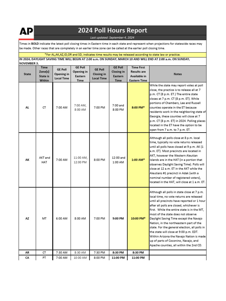2024 General Election Poll Hours by State | PDF | Elections | Government