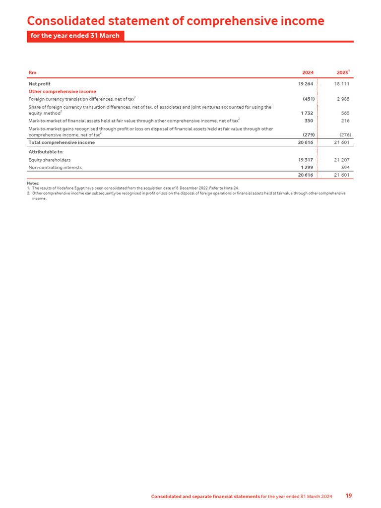 vodacom-consolidated-and-separate-financial-statements-2024-21 | PDF ...
