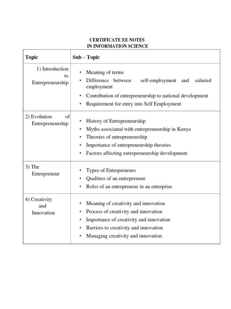 EP Notes-1 MS WORD | PDF | Entrepreneurship | Cost Of Living