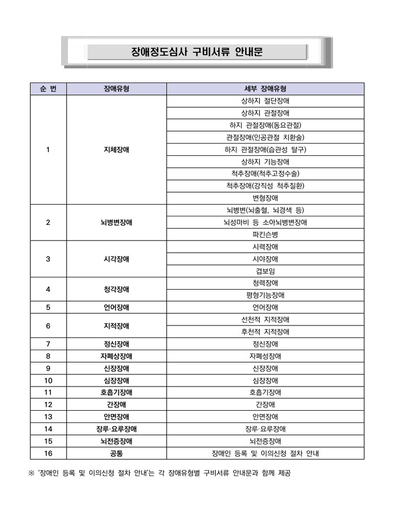 장애진단정도 | PDF