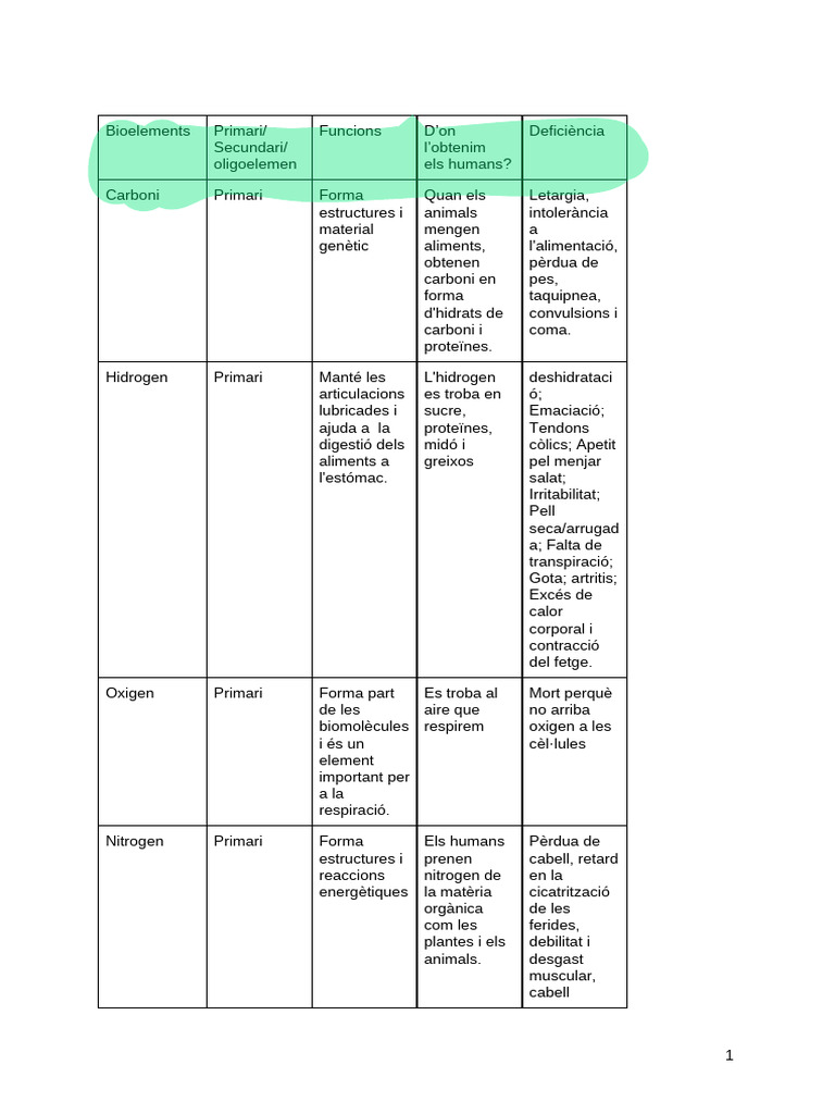 Bioelements | PDF