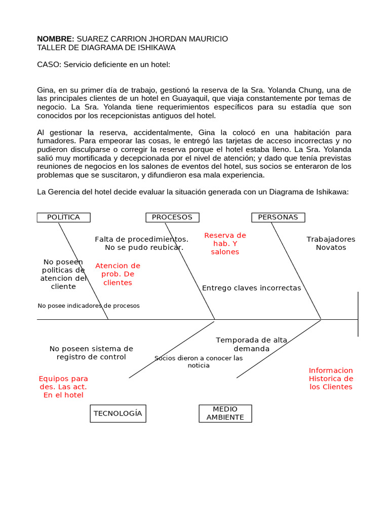 TALLER No. 3 DIAGRAMA DE ISHIKAWA PDF Hotel Informática