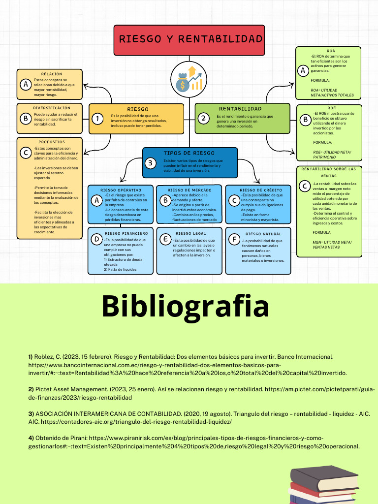 Riesgo y Rentabilidad en Inversiones | PDF | Rentabilidad sobre ...