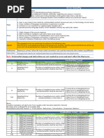 ADI-R Sample Algorithm Scoring | PDF | Behavioural Sciences | Psychology