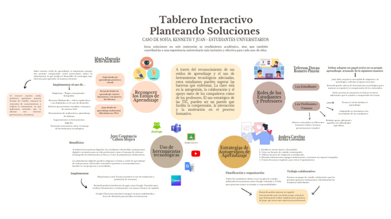 Tablero Interactivo - Grupo 17 | PDF | Aprendizaje | Tecnología de ...