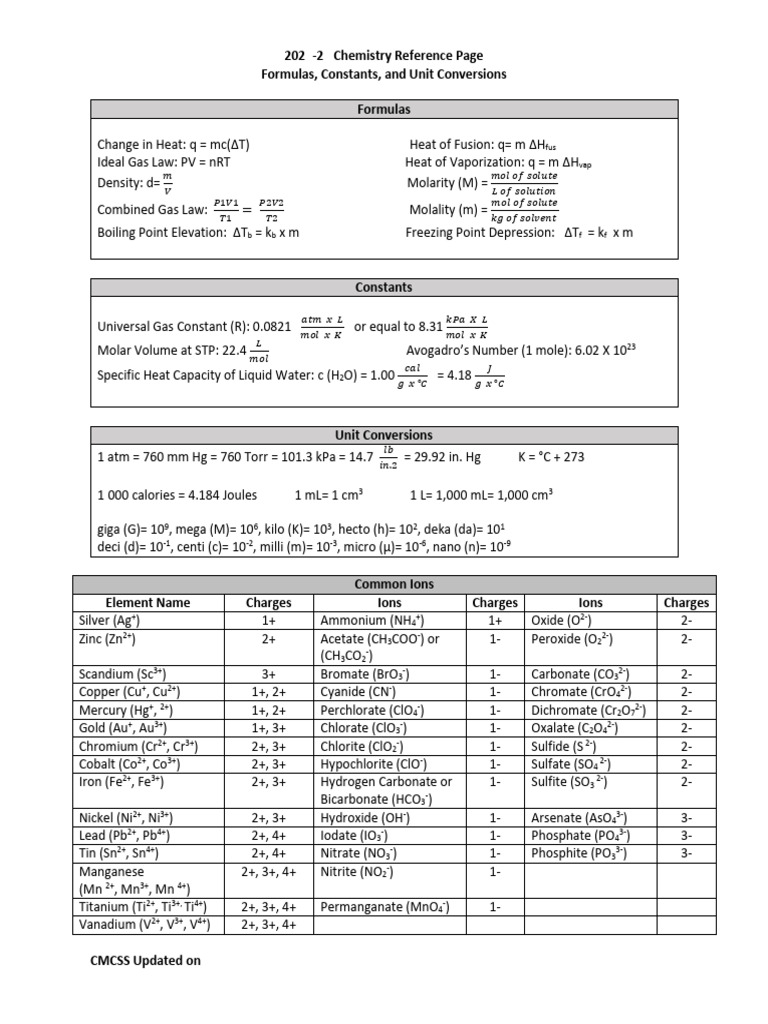 24-25 Updated Chemistry Reference Page | PDF | Chemical Substances ...