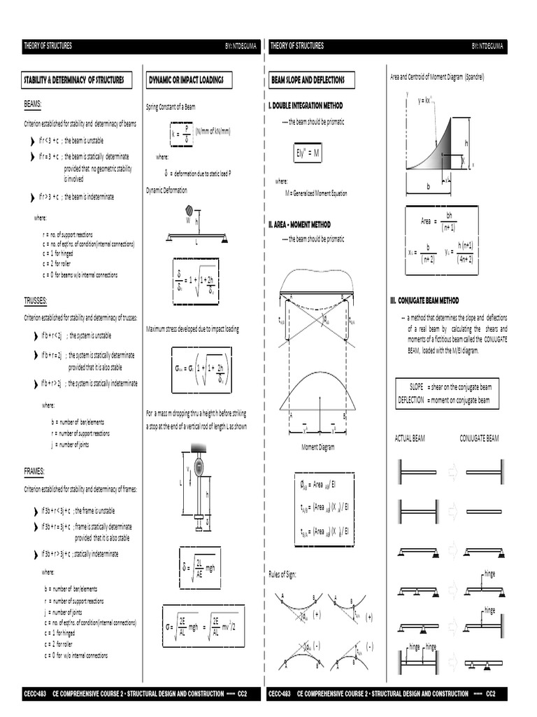 Beam Stability and Determinacy Criteria | PDF | Beam (Structure) | Truss