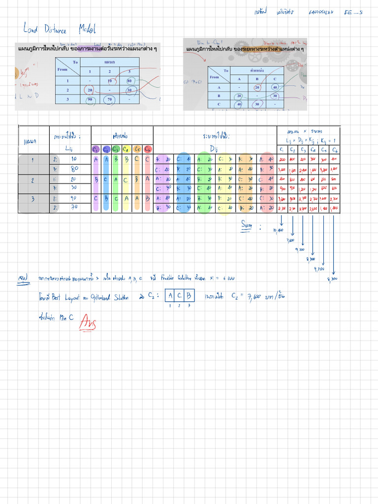 Load Distance Model Hw. | PDF