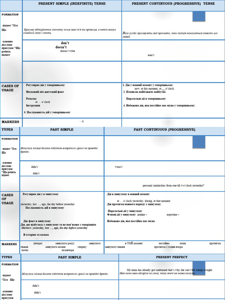 Active and Passive Voice - Cases of Usage - Formation +sequence of ...