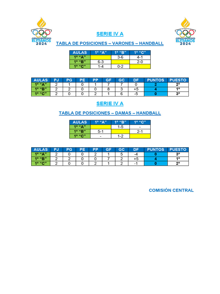 Tabla de Posiciones de Handball | PDF