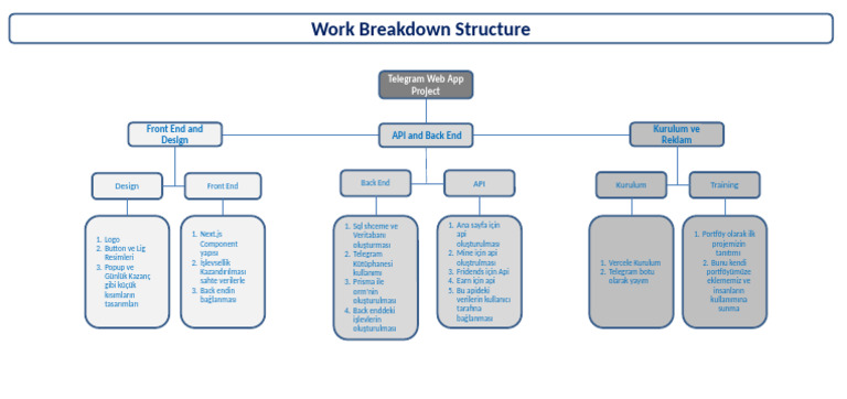 365careers PM Work+Breakdown+Structure | PDF