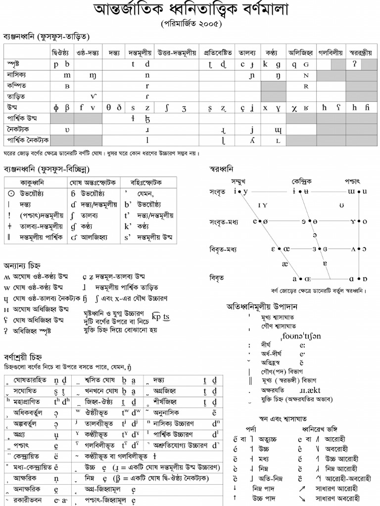 IPA Chart 2005 (Bengali) | PDF