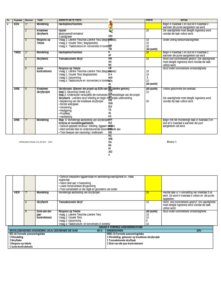 2024 P V Assessering AFR GR 4 | PDF