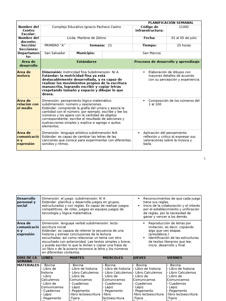 Semana 21 2024 | PDF | Aprendizaje | Pensamiento