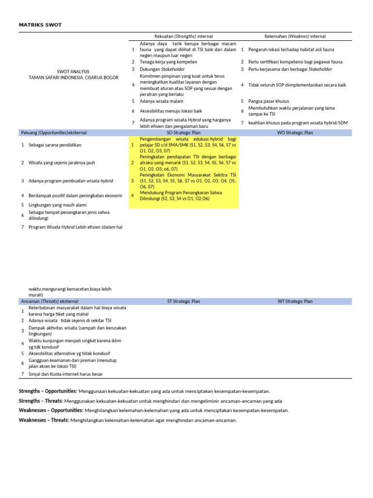 Analisis SWOT Taman Safari Indonesia | PDF