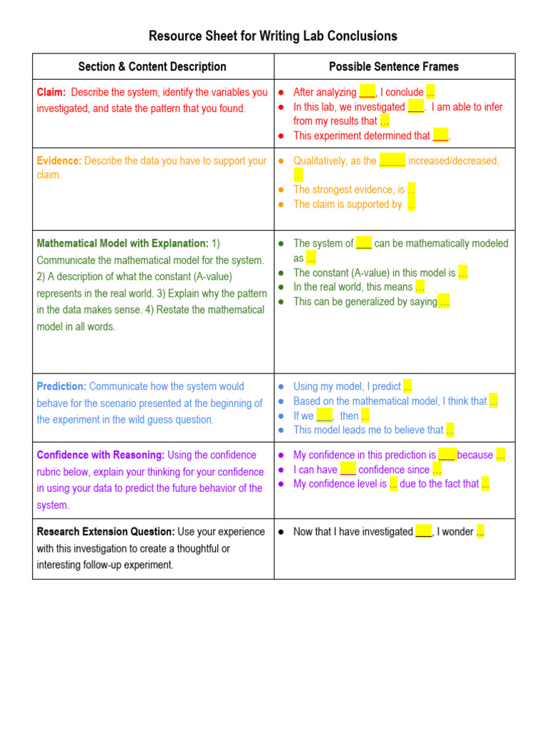 Conclusion Sentence Frames Guide | PDF