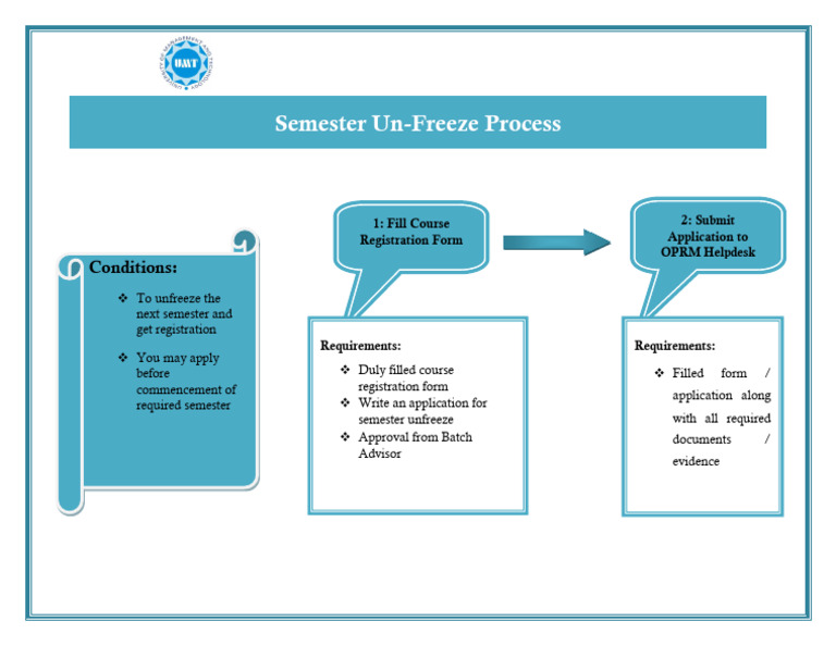 Semester UnFreeze | PDF