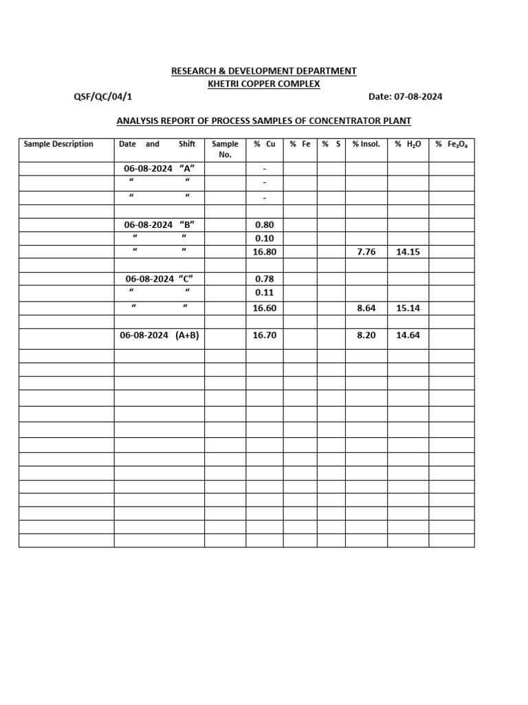 Concentrator Plant Sample Analysis Report-6 | PDF