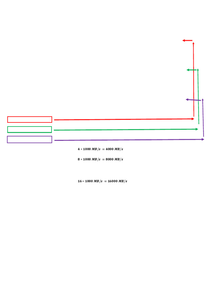 Pci Express | PDF