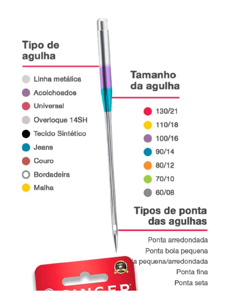 Tipos de Agulha | PDF
