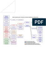 Mapa Curricular MCP