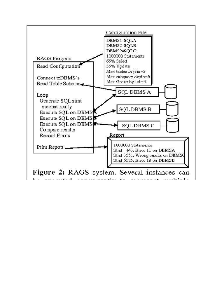 Test2 SQL | PDF