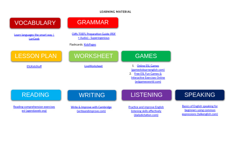 Comprehensive ESL Learning Resources | PDF