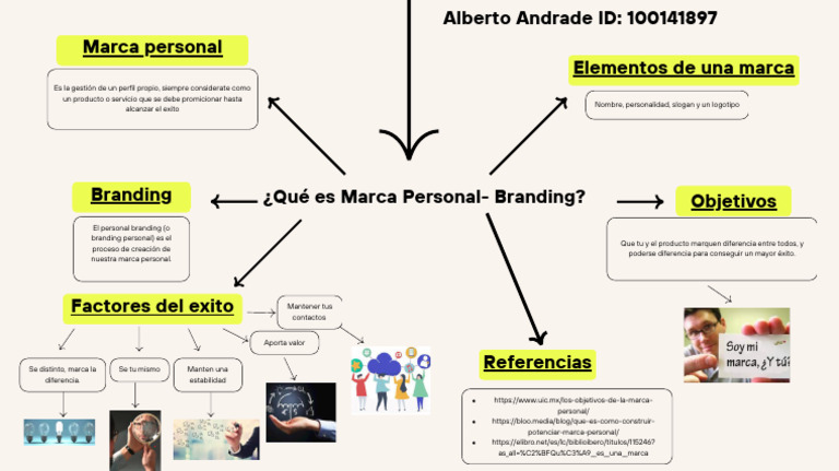 Actividad 1 - Qué Es Marca Personal - Branding | PDF | Gestión de la ...