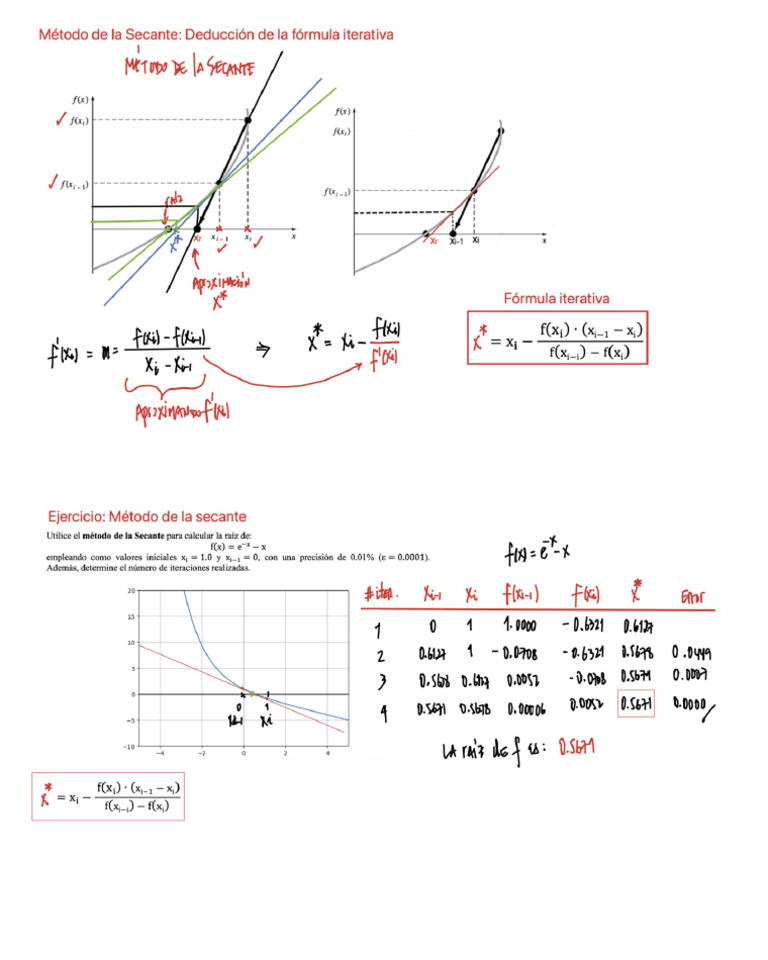 Método Secante PDF | PDF