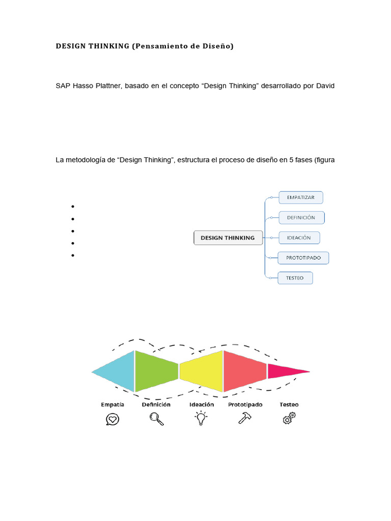Metodología Design Thinking en 5 Fases | PDF | El pensamiento de diseño ...