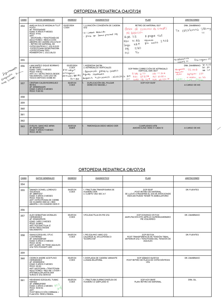 Ortopedia Pediatrica O4/O7/24: Cama Datos Generales Ingreso Diagnostico ...