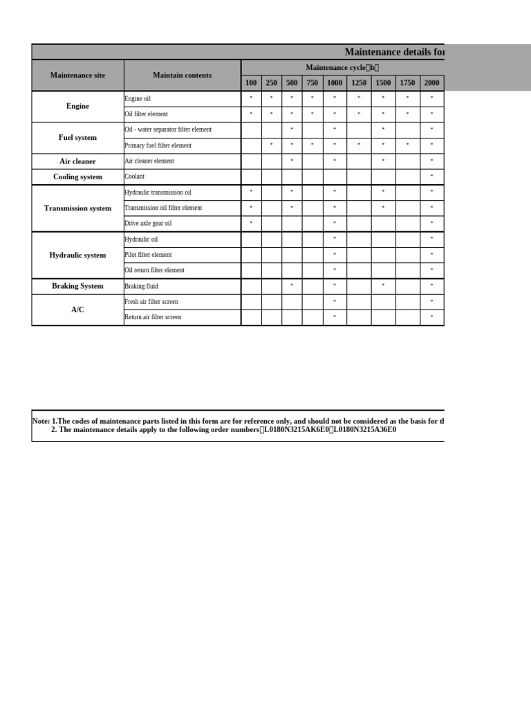 Maintenance List For L918-Version 1 | PDF | Manufactured Goods ...
