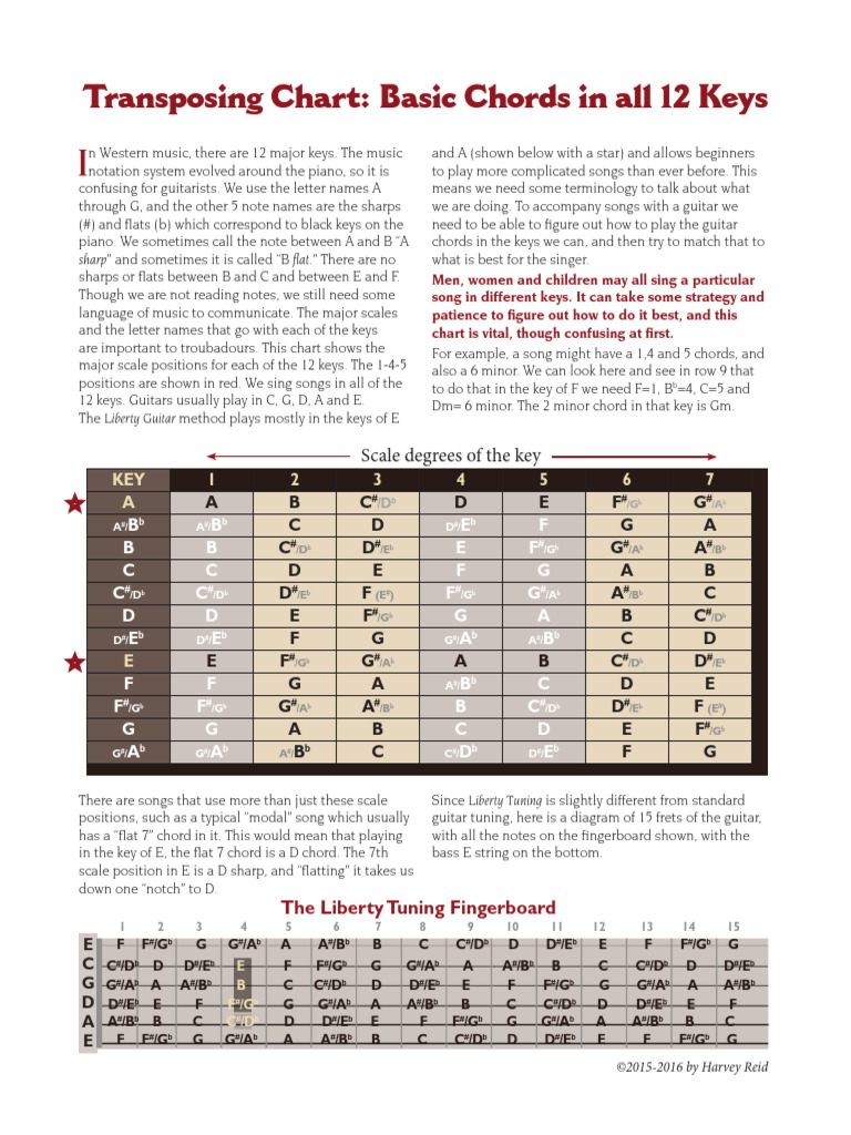 Guitar Chord Transposing Chart | PDF | Irish Musical Instruments ...