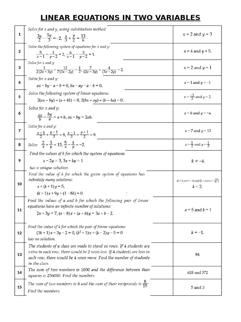 Linear Equations in Two Variables | PDF