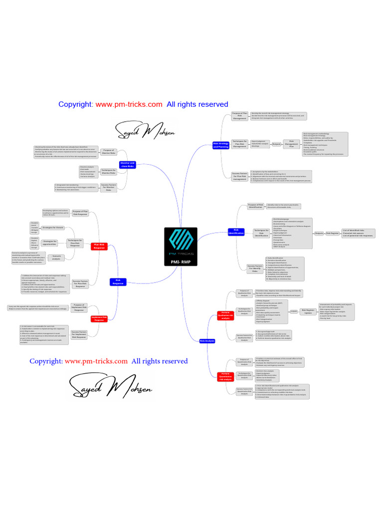 RMP - Mind Map-2022-05-29 22 - 59 - 11 | PDF | Risk | Risk Management