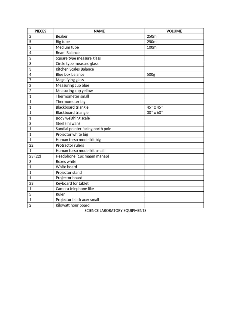 Science Laboratory Equipment List | PDF